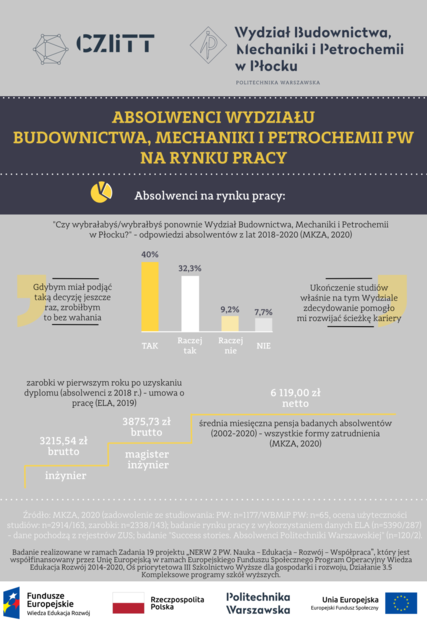 2020.12.10_Infografika WBMiP 3