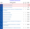 Ranking Perspektyw 2015 Uczelnie Techniczne