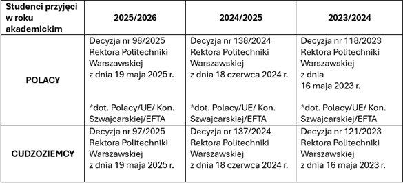 Opłaty